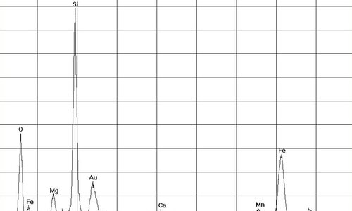 EDX-spectrum of amphibole asbestos, amosite in kieselguhr | © CRB Analyse Service GmbH